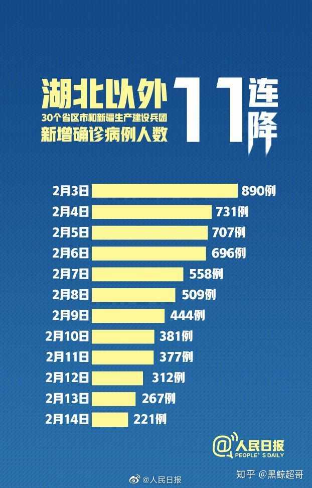 31省新发现确诊76例当天,这轮疫情到底藏了哪些关键信号? 31省新发现确诊76例当天,这轮疫情到底藏了哪些关键信号?