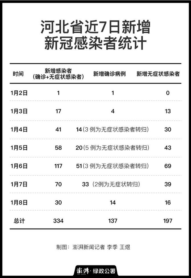 河北新增22例本土确诊,这波疫情我们该怎么看? 河北新增22例本土确诊,这波疫情我们该怎么看?