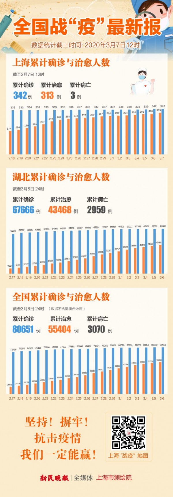 31个省有新增加46例新增确诊病例，这波疫情我们该怎么看？
