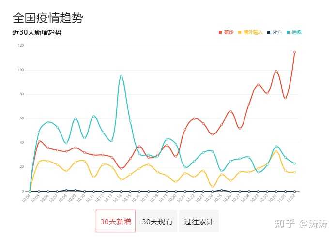 31省区市新增确诊49例，这波疫情到底说明了什么？