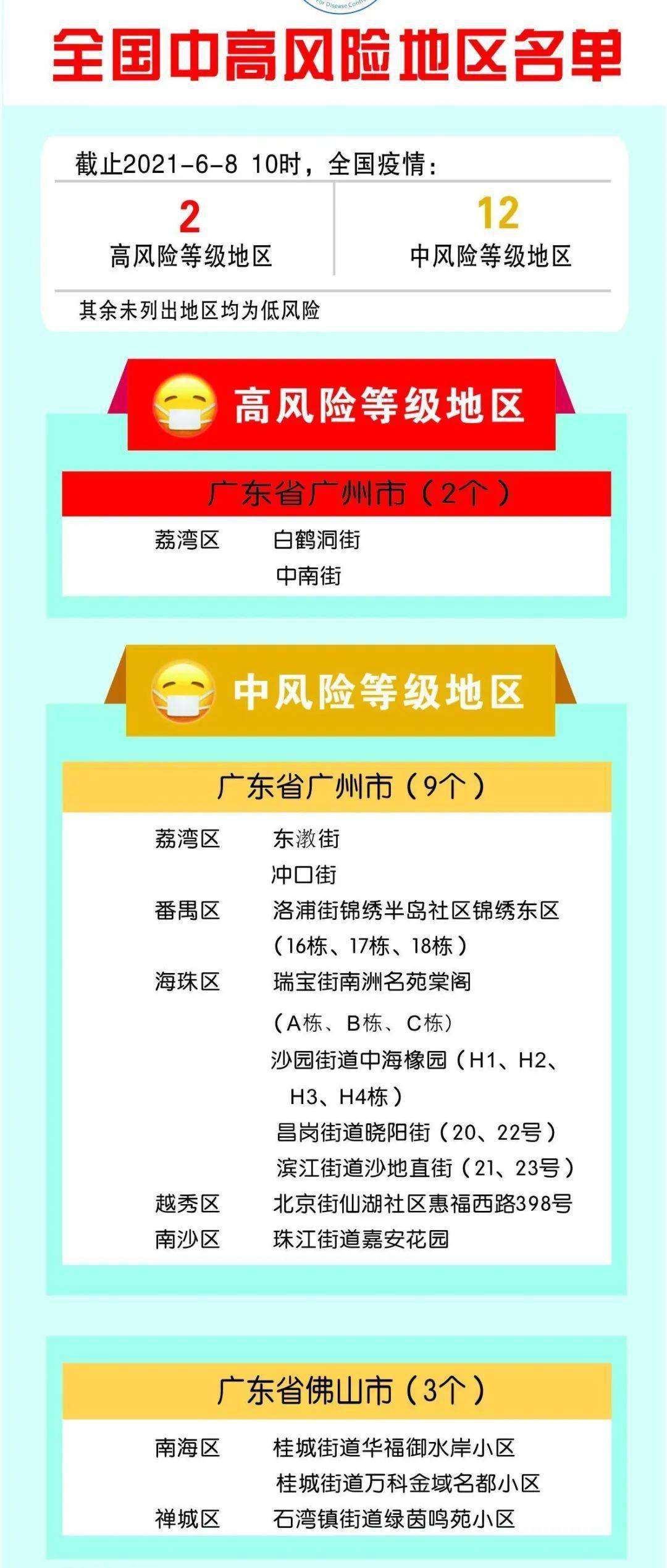 山东疫情中高风险地区最新名单,这些地方需要留心 山东疫情中高风险地区最新名单,这些地方需要留心